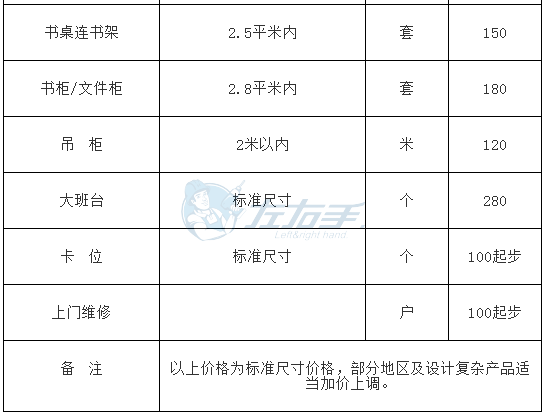 最全的家具安裝價格表