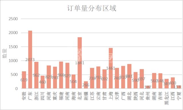 左右手家具安裝平臺(tái)沒(méi)有訂單？如何正確使用左右手易接單app