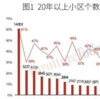 軟體家具藝術(shù)：廚衛(wèi)最受關(guān)注、軟體大有可為？