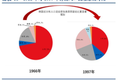 中式家裝防水：家居家裝行業(yè)研究，家居家裝龍頭在哪里誕生？